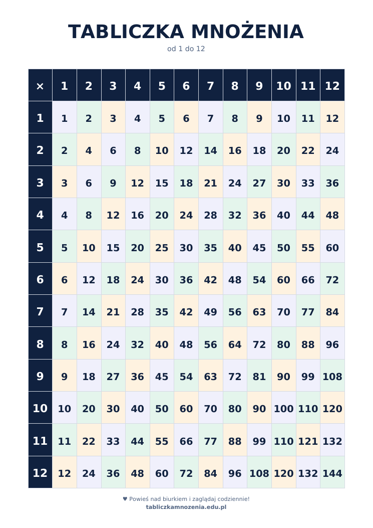 Plakat tabliczka mnożenia — styl Pastelowy