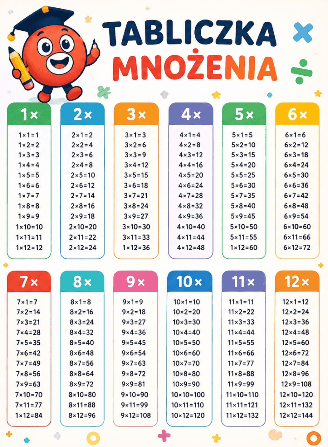 Tabliczka mnożenia 1-12 z Mnożkiem
